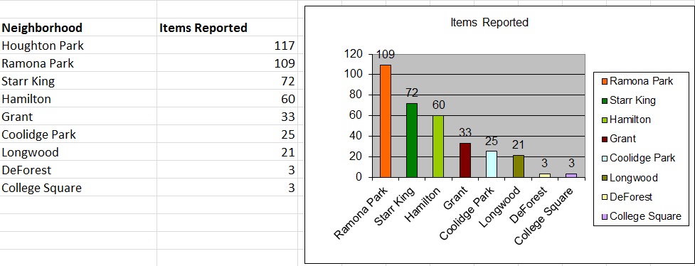 NeighborhoodsResults.jpg